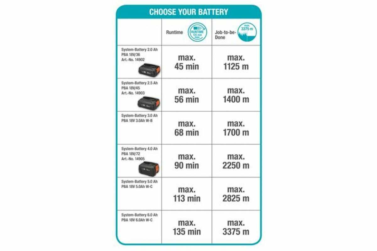 Триммер аккумуляторный GARDENA EasyCut 23/18V P4A (14700-55) фотография 13