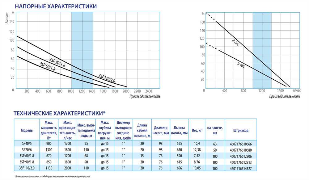 Скважинный насос BELAMOS 3SP 90/1.8 фотография 6
