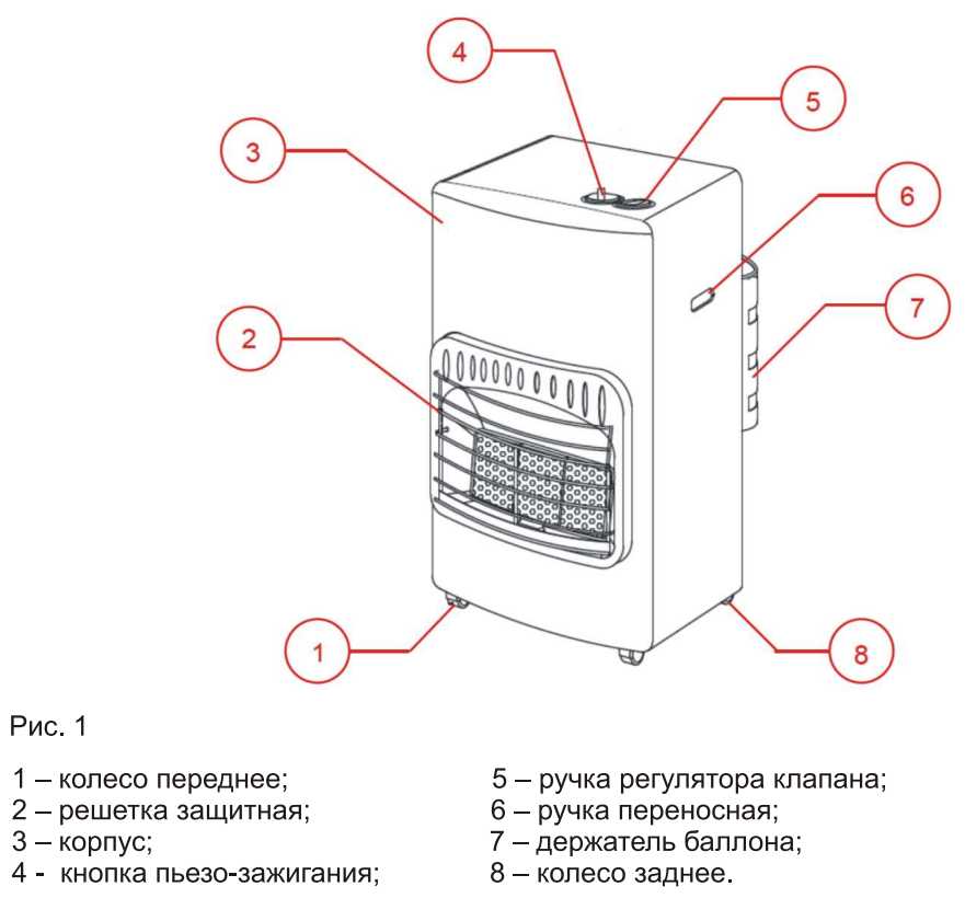 ELITECH ТП 4ГИ (4.1 кВт) фотография 1