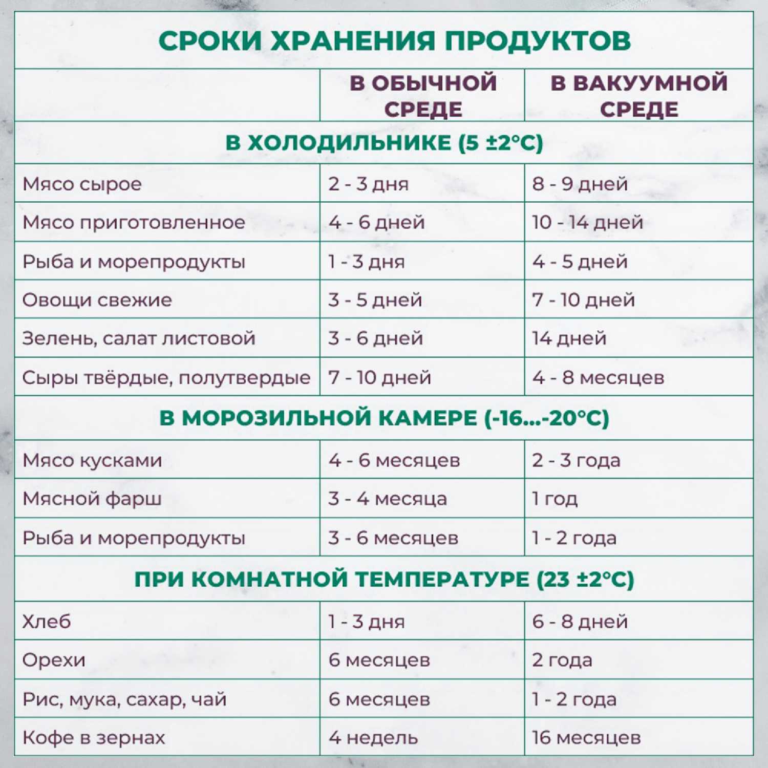 Вакуумный упаковщик SunKit SealMe S-60 фотография 12