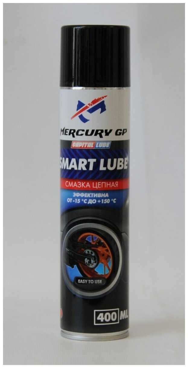 Mercury gp. Mercury gp