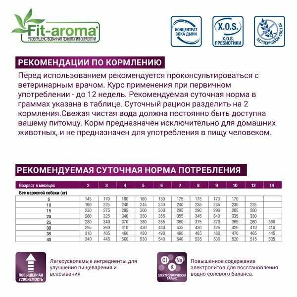 Корм для кошек Monge VetSolution (при проблемах с ЖКТ, беззерновой) фотография 15