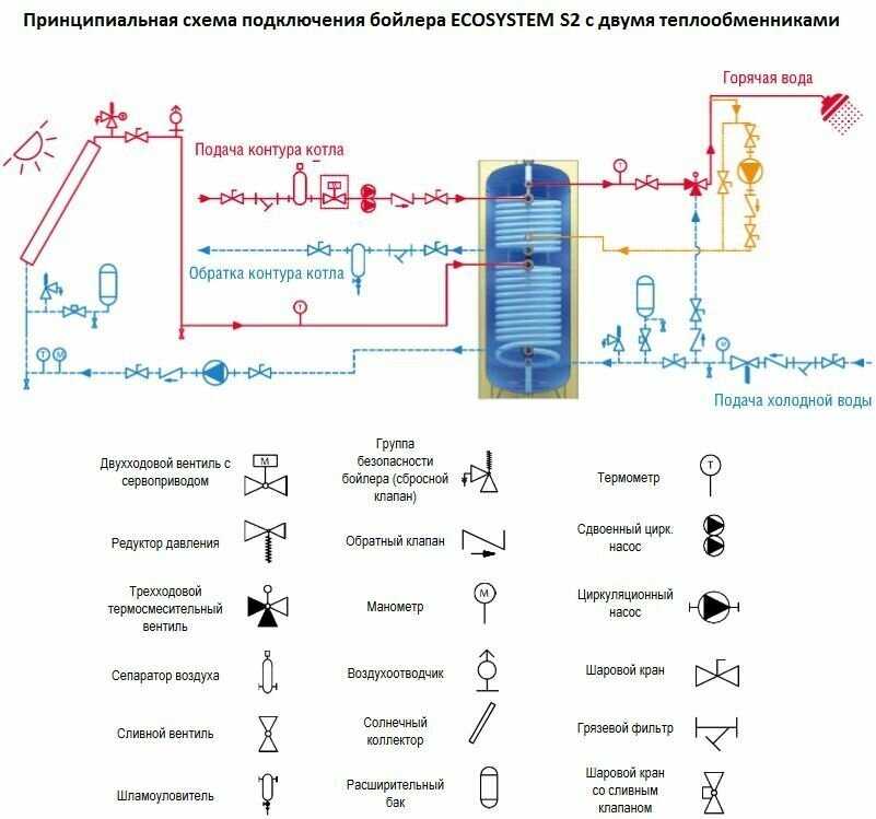 Бойлер Ecosystem S 160 фотография 15
