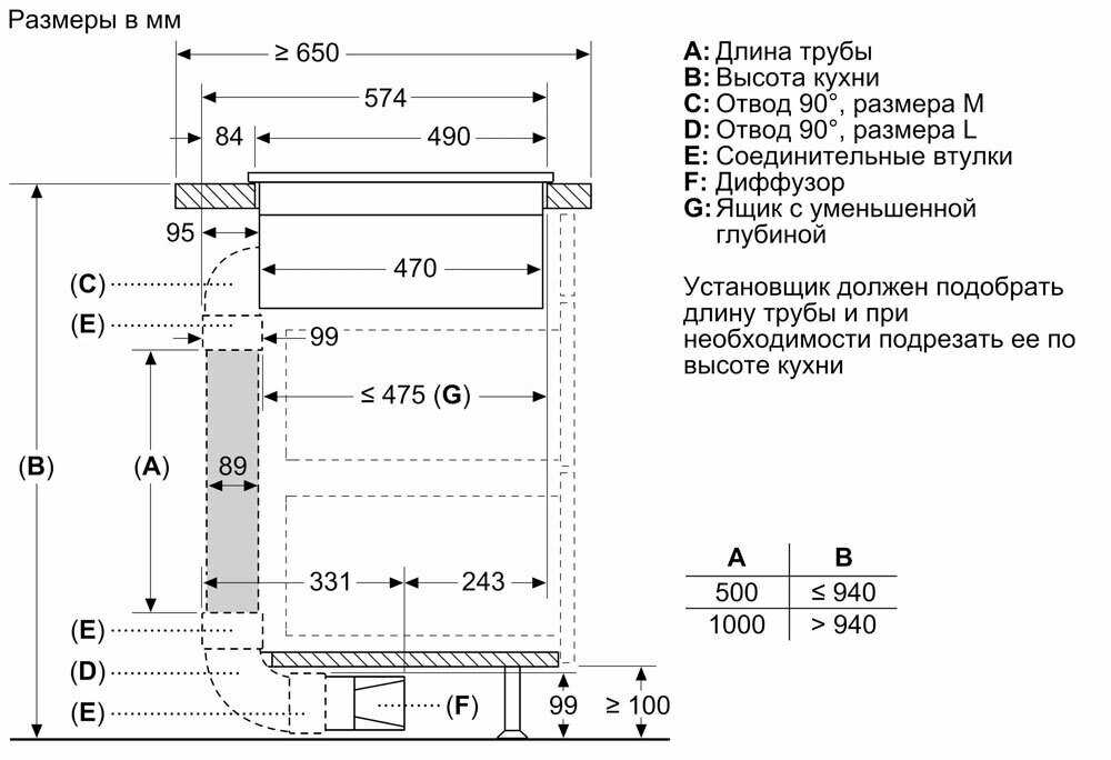 Индукционная варочная панель BOSCH PXX875D67E фотография 18