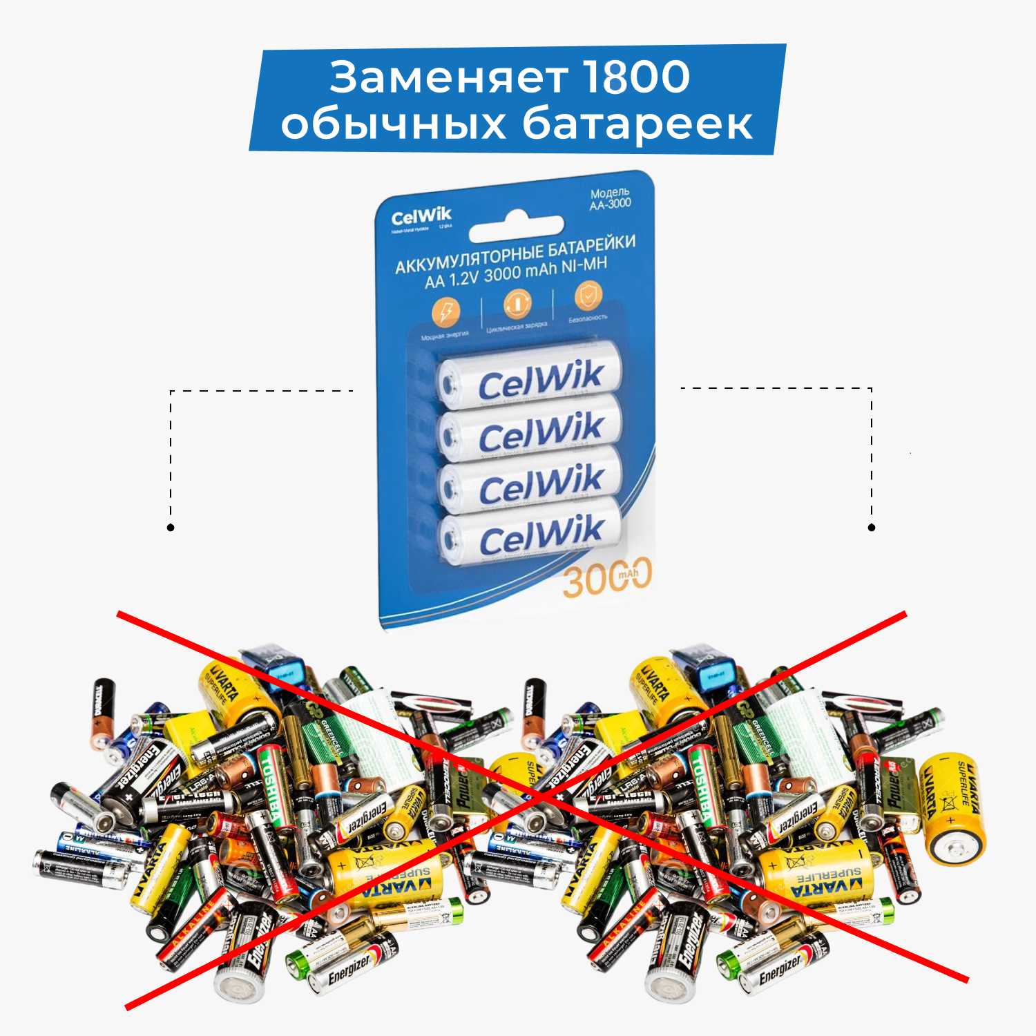 Аккумуляторные батарейки CelWik 1100 mAh AAA (Ni-MH) фотография 9