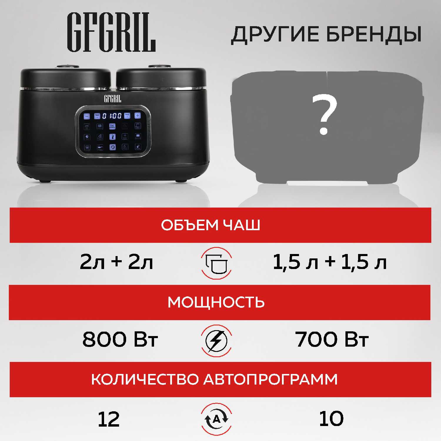 Мультиварка GFGRIL Мультиварка 3 в 1 с двумя чашами (GFM-210) фотография 3