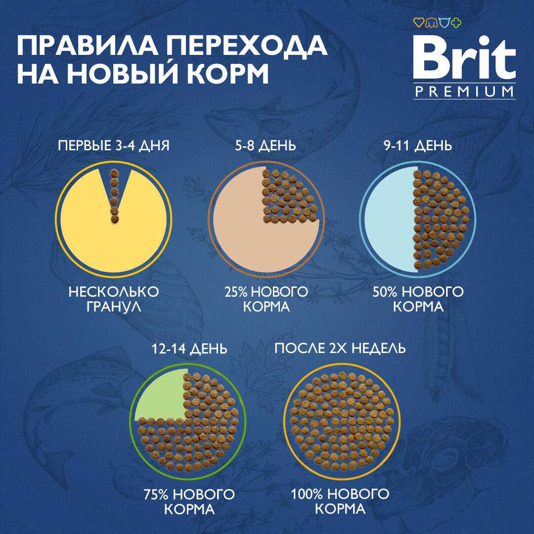 Корм Brit Premium Sterilised с уткой и курицей фотография 12