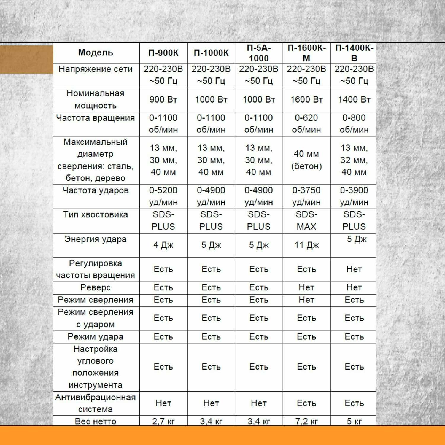 Перфоратор ВИХРЬ П-800К фотография 11