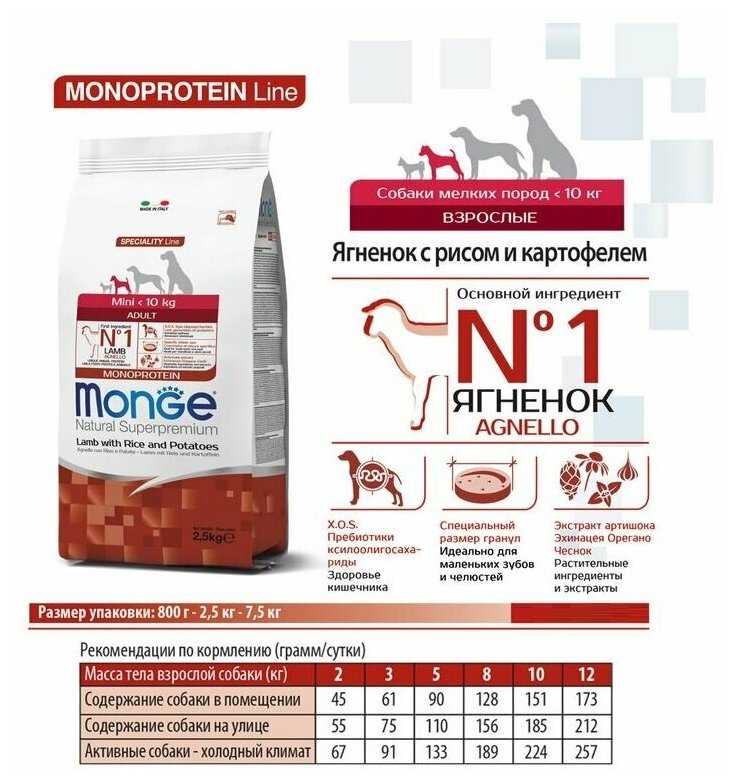 Корм для собак Monge Speciality line (ягненок, с рисом, с картофелем) фотография 18