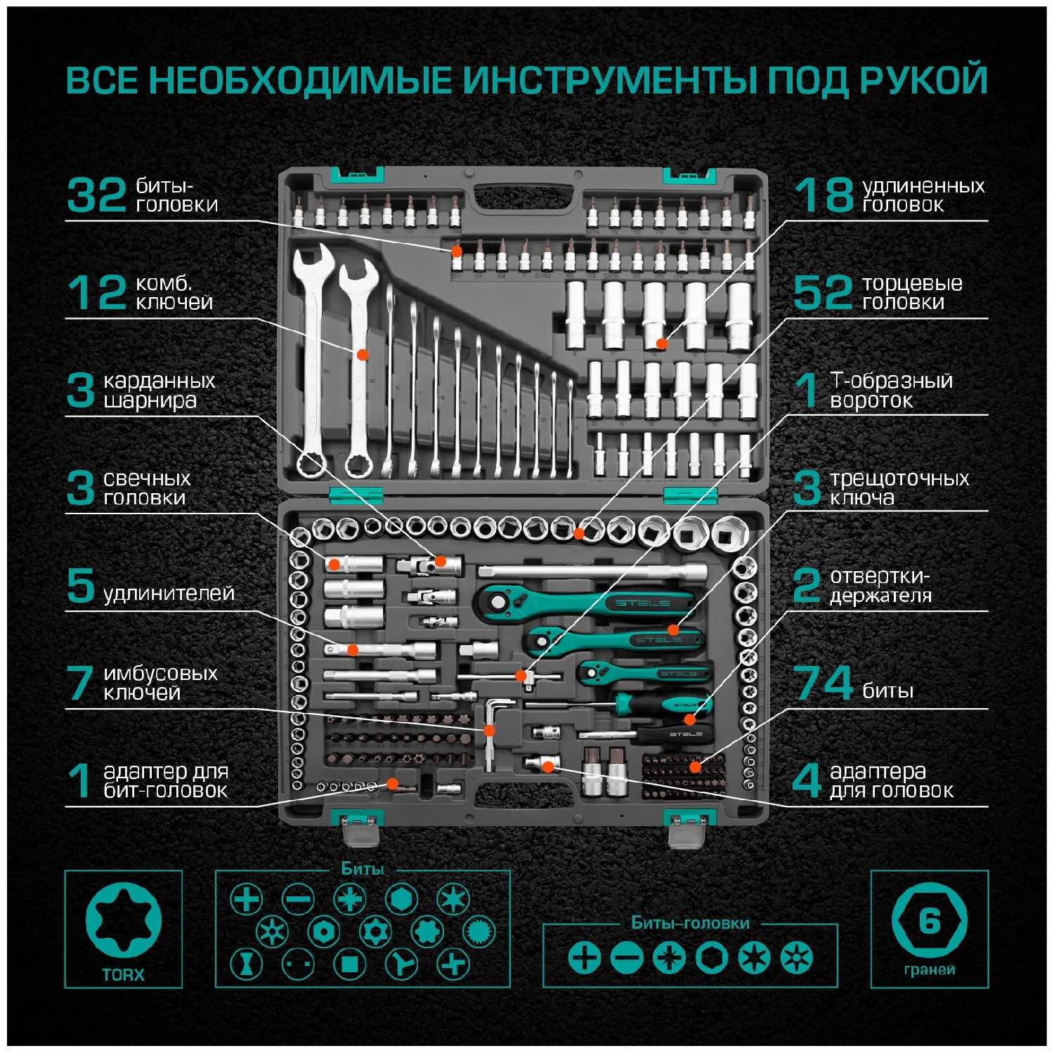 Набор инструментов Stels Набор инструментов (216 предм.) фотография 6