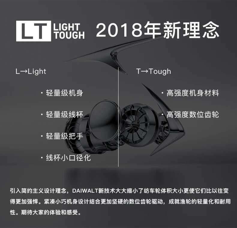 Катушка для спиннинга Daiwa Fuego CS LT (6+1BB) фотография 14