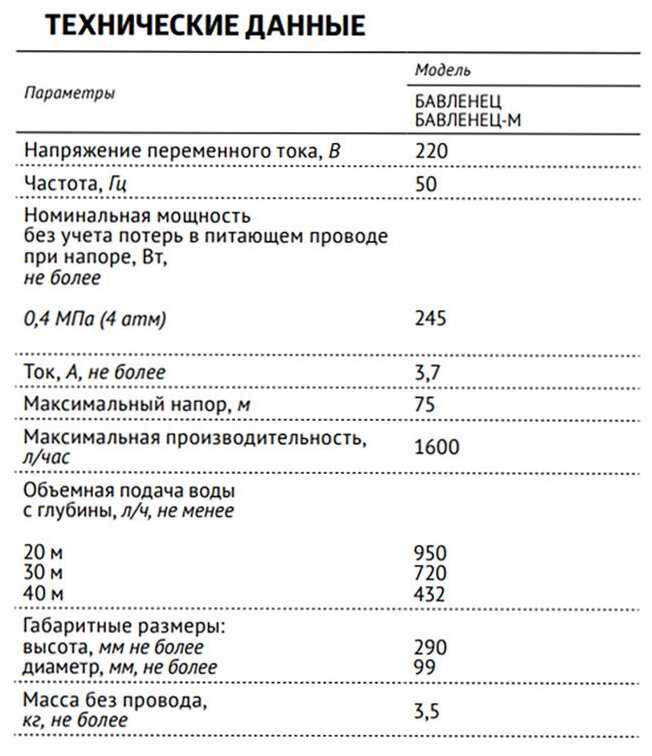 UNIPUMP БАВЛЕНЕЦ-М БВ 0,12-40-У5 (15м) фотография 15