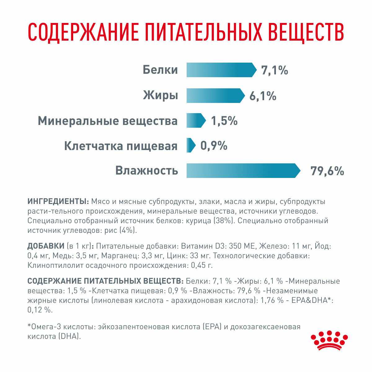 Влажный корм для кошек Royal Canin Sensitivity Control (в соусе) фотография 5