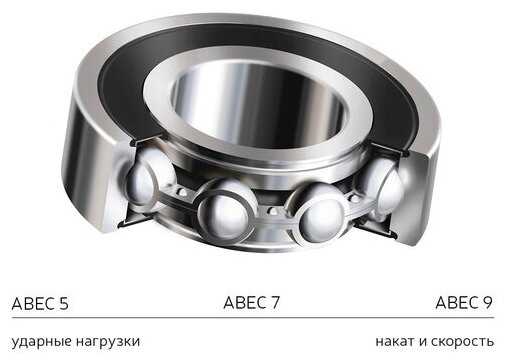 Самокат детский трюковой KMS SK-411, колеса 100 мм, подшипник Abec7 фотография 7