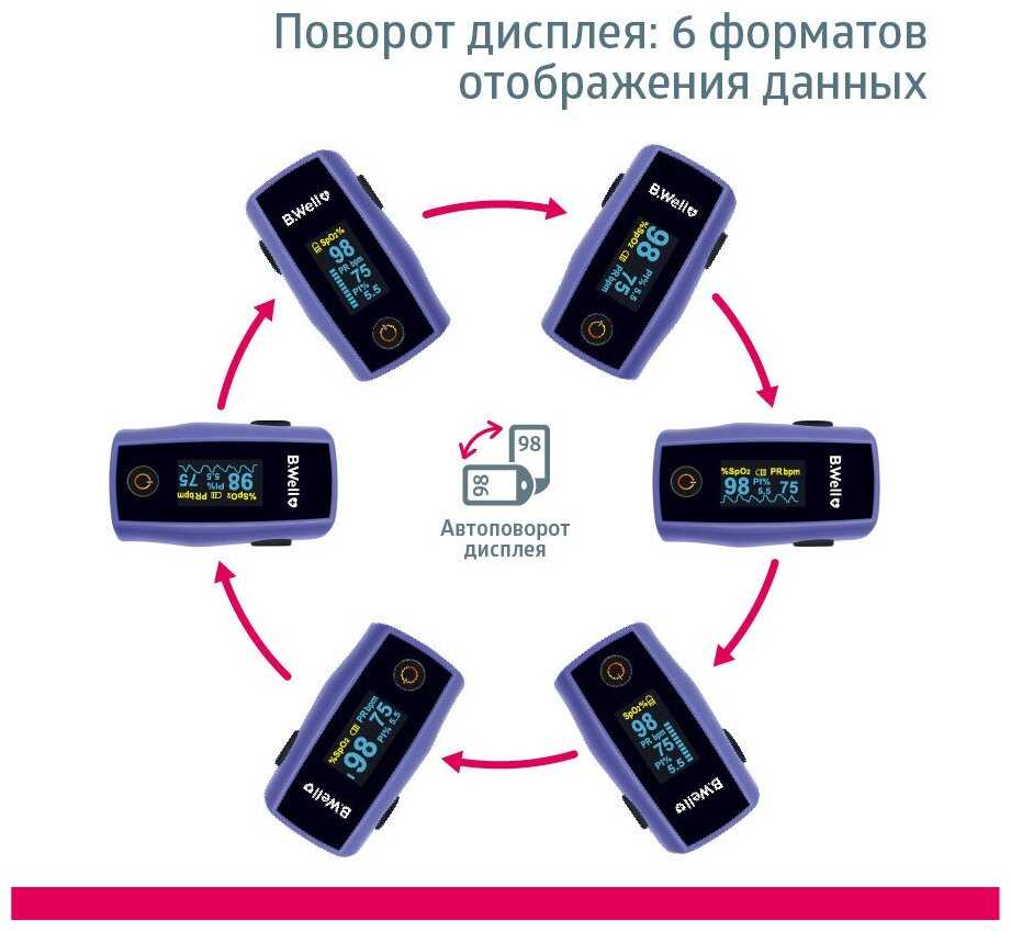 Пульсоксиметр B. WELL MED-325 фотография 11