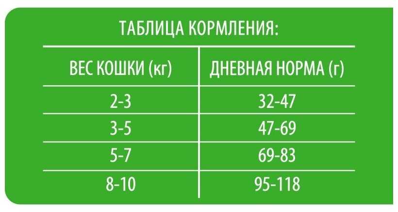 Корм Brit Premium Sterilised с курицей фотография 1