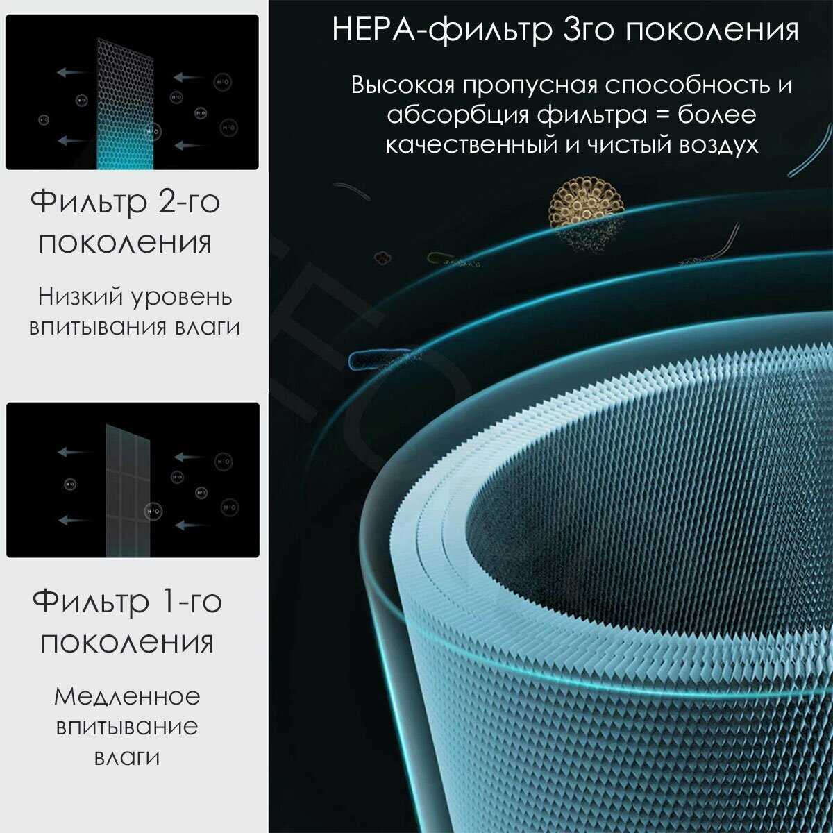 Увлажнитель Clever&Clean HealthAir Breeze фотография 4