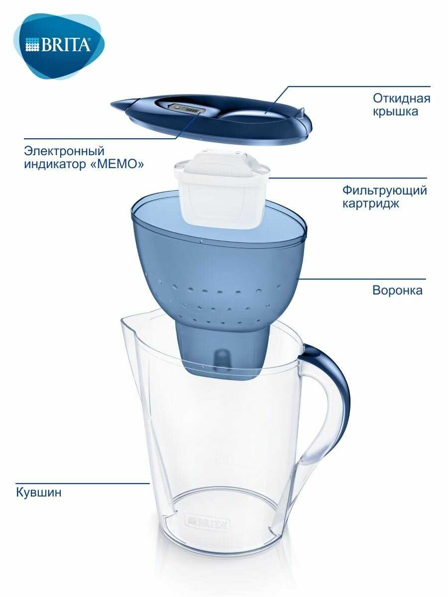 Фильтр кувшин для воды BRITA Marella XL (3,5л) фотография 6