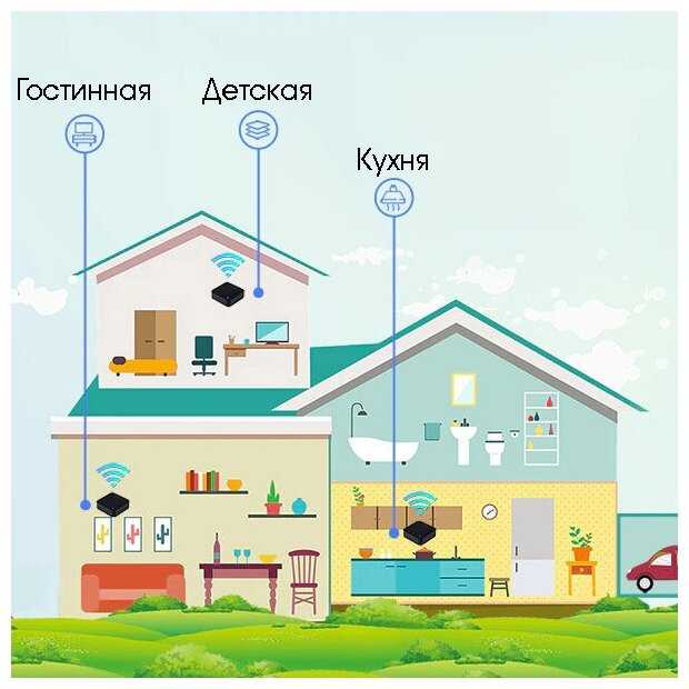 Умный пульт для управления любыми бытовыми приборами со смартфона Орбита OT-HOS06 ( работает с Алисой, Amazon Alexa, Google Assistant) фотография 12