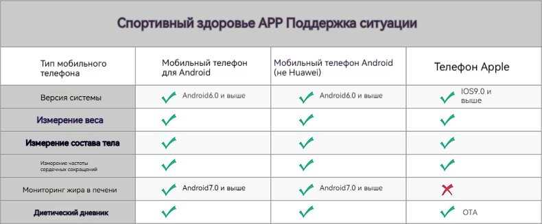 Электронные весы Huawei Smart body fat Scale 3 Pro фотография 22