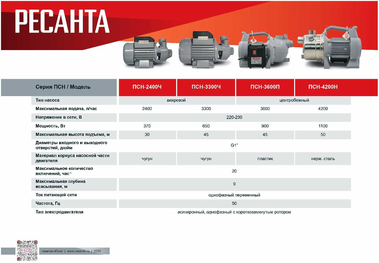 Поверхностный насос Ресанта ПСН-3300Ч фотография 11