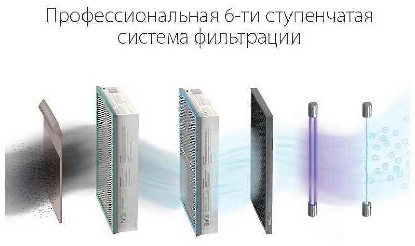 Очиститель воздуха Ballu ASP-200SP фотография 6