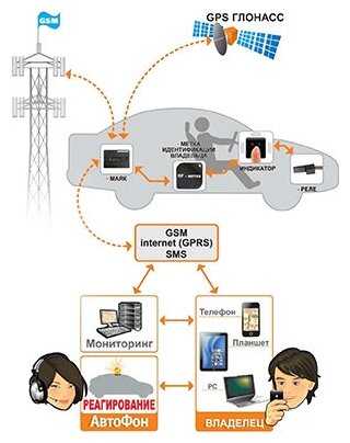 GPS/ГЛОНАСС маяк АвтоФон Альфа-Маяк фотография 6