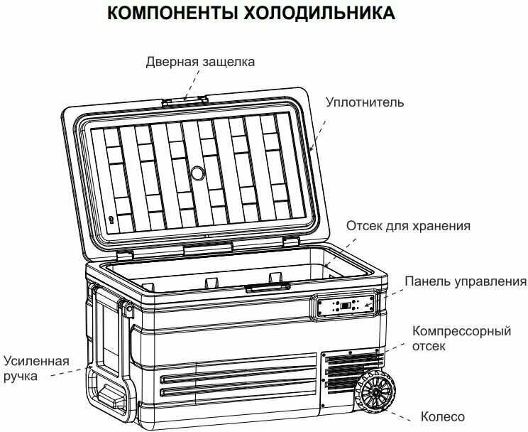 Автохолодильник Alpicool U65 (12/24) фотография 6