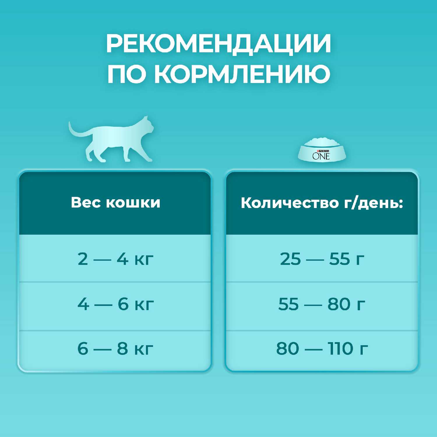 Корм для кошек Purina ONE для вывода шерсти фотография 13
