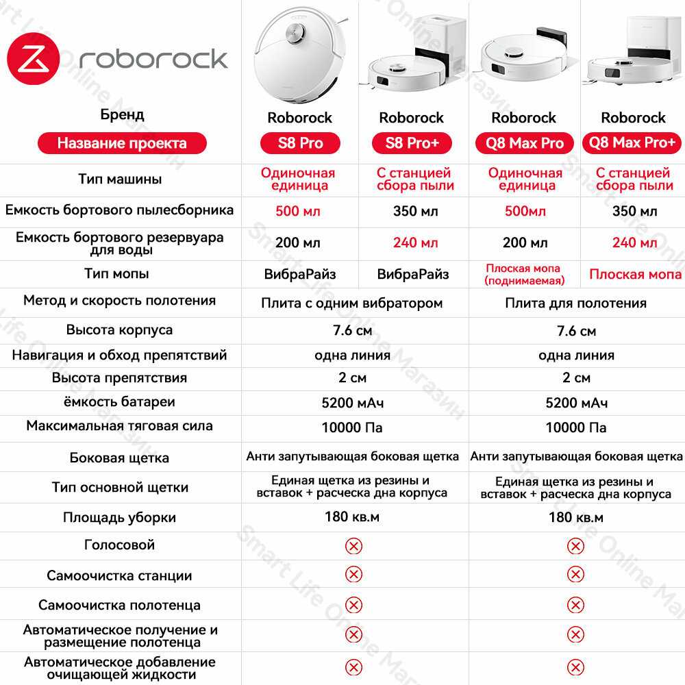 Робот-пылесос Roborock S8 Pro Plus фотография 7