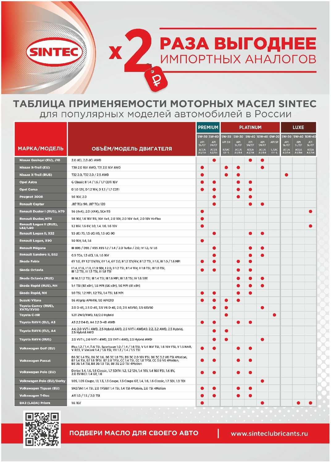Синтетическое моторное масло SINTEC Platinum SAE 5W-30 API SL ACEA A5/B5 фотография 6