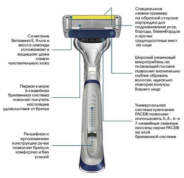 Бритвенный станок Gillette Fusion ProGlide Power фотография 4