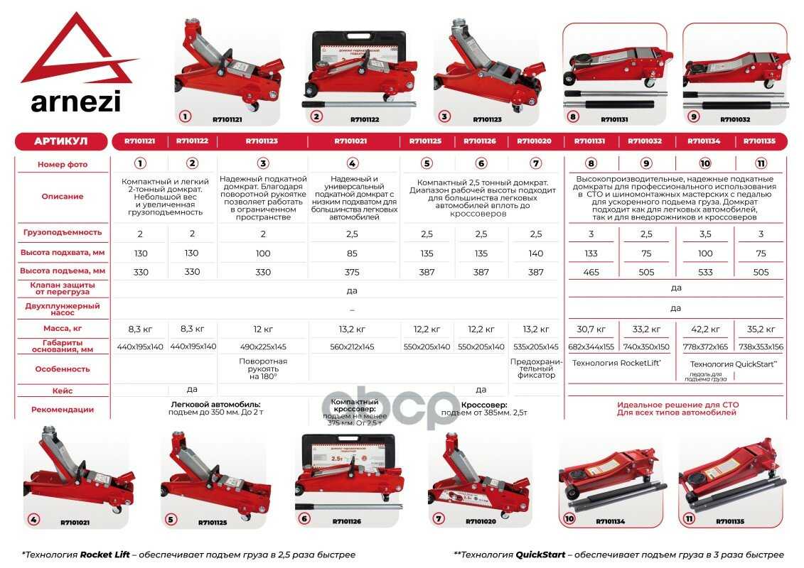 Домкрат подкатной гидравлический ARNEZI R7101125 фотография 4