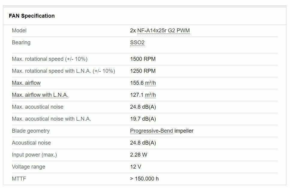 Кулер для процессора Noctua NH-D15 G2 Standard All-Round Version фотография 8
