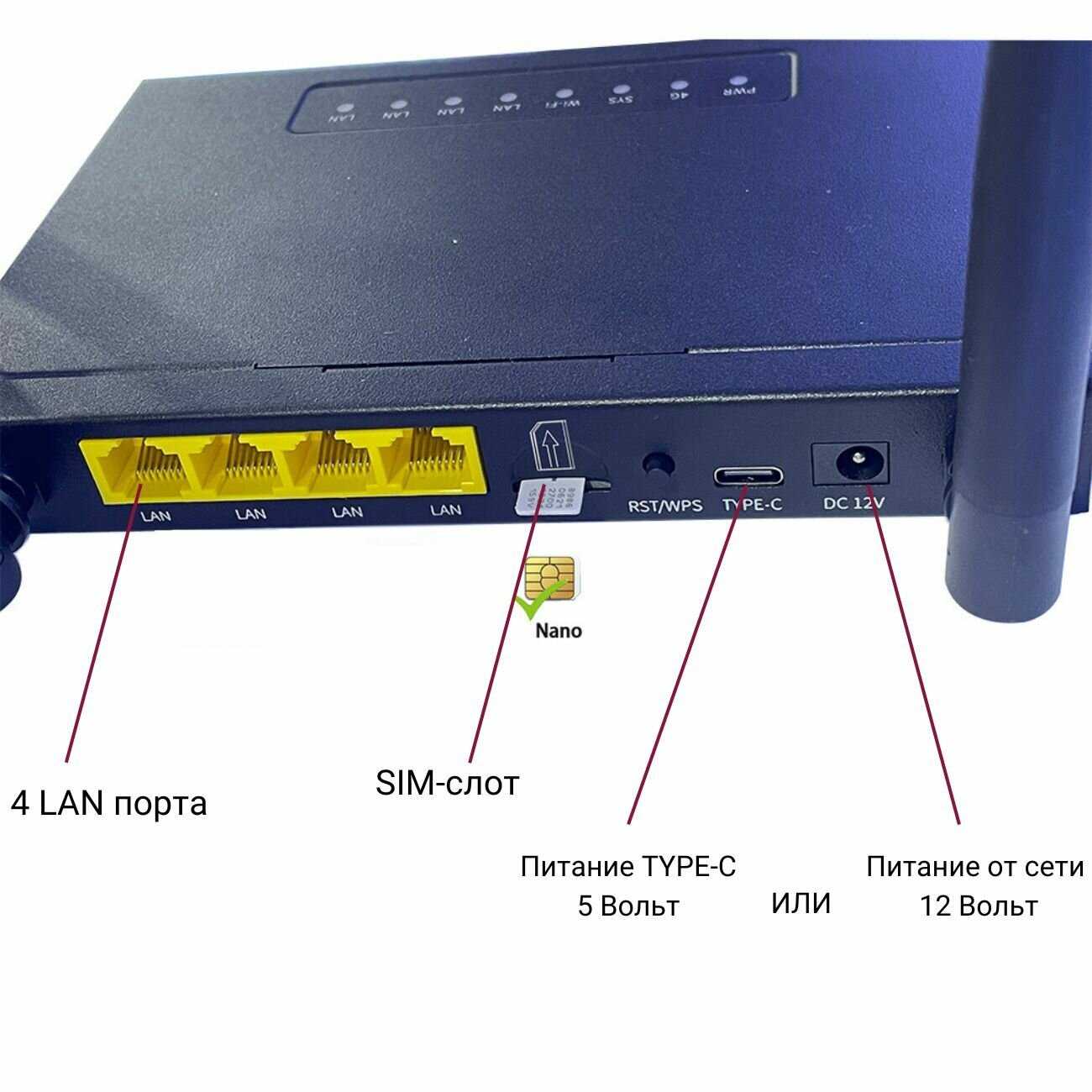 Комплект для дачи и дома WiFi роутер NETGIM MC70 фотография 4