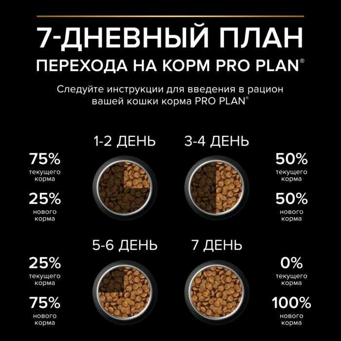 Корм Pro Plan с высоким содержанием лосося фотография 12