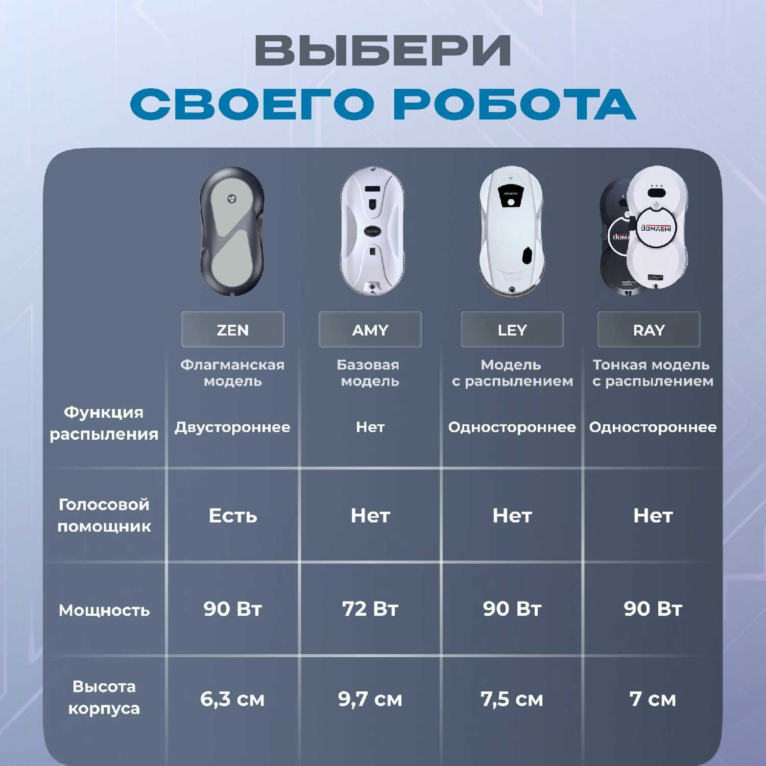 Робот мойщик окон DOMASHI Ray фотография 16