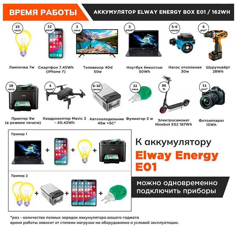 Портативный аккумулятор Elway Energy Box E01 - 100w с розеткой 220В 50 000mAh фотография 9