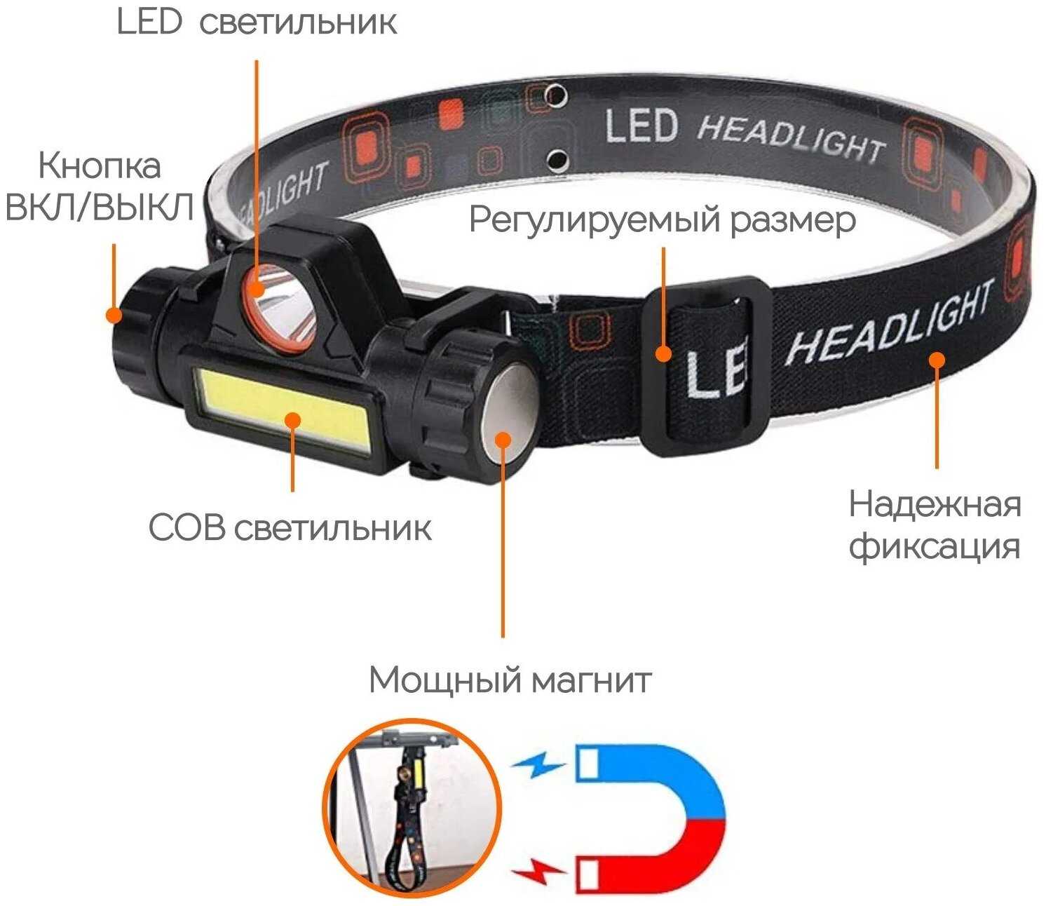 Налобный светодиодный фонарь SimpleShop с магнитом, 2 режима, регулировка угла и яркости фотография 1