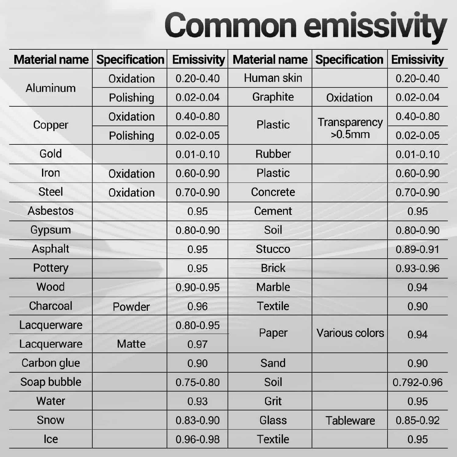 Инфракрасный пирометр Aneng TH06 фотография 18