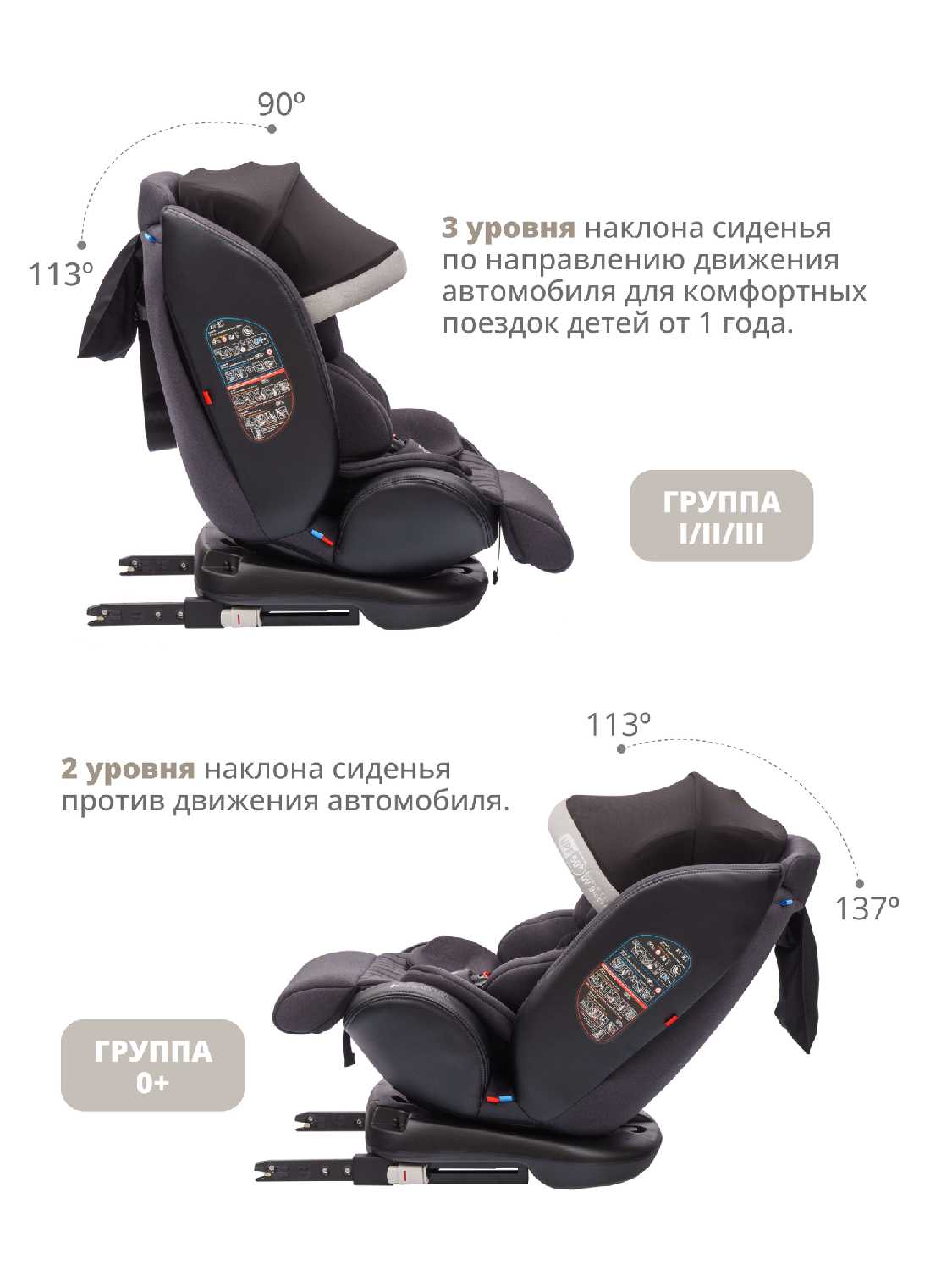 Автокресло Jovola I-Travel Isofix (0-36 кг) фотография 8