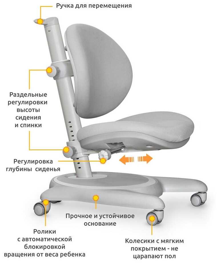 Детское кресло Mealux Ortoback (Y-508 G) фотография 7