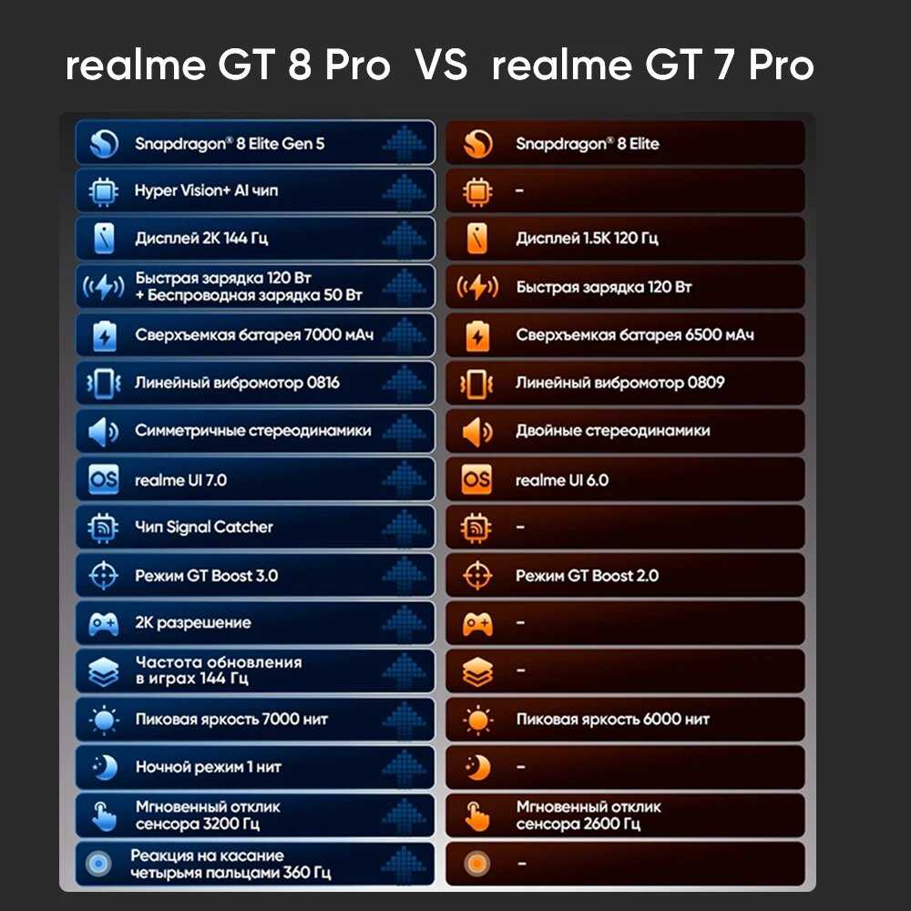 Смартфон realme GT 8 Pro фотография 2