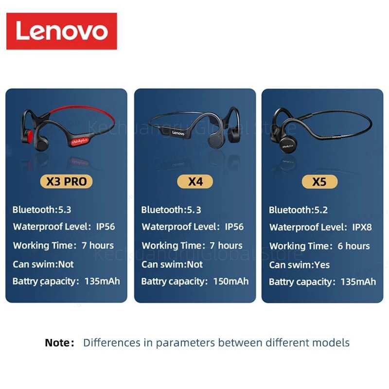 Наушники Lenovo X3 Pro (X7) фотография 5