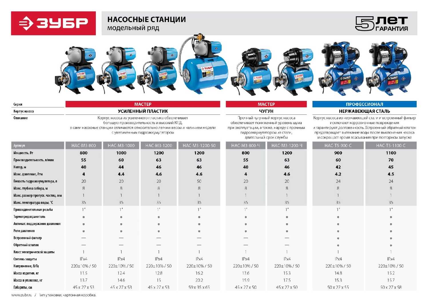 ЗУБР НАС-М3-1200 фотография 18