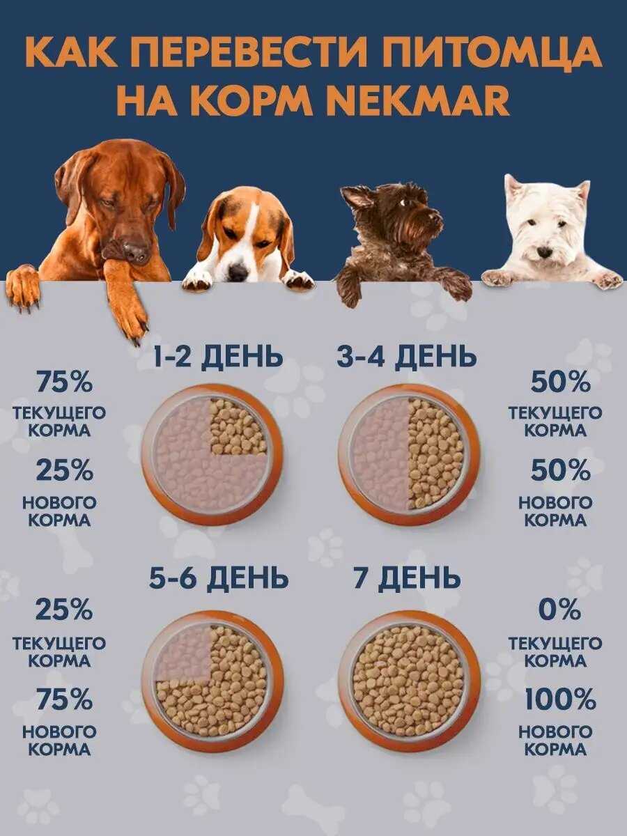 Сухой корм для собак Nekmar ADULT FRESH DUCK фотография 9