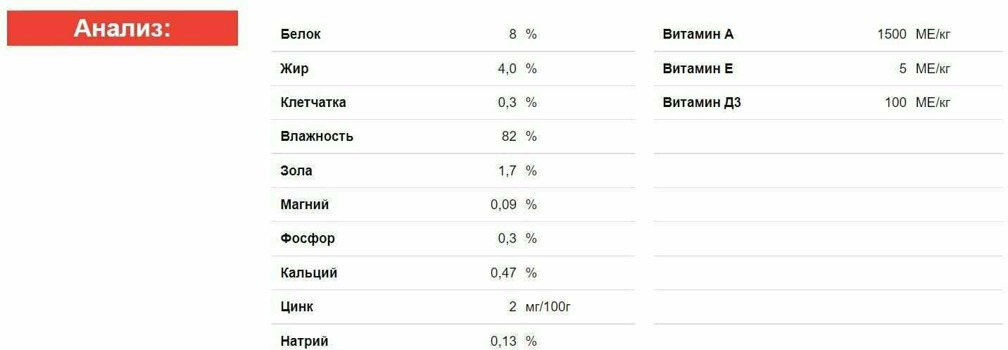 Корм для кошек Blitz Sensitive с лососем и индейкой фотография 17