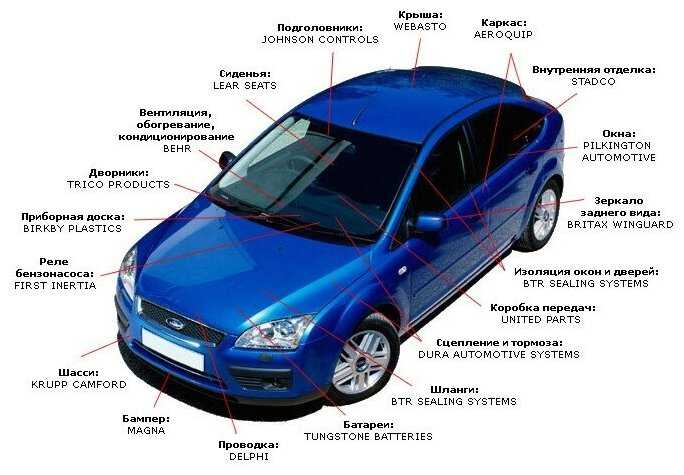 Щетка стеклоочистителя бескаркасная DENSO DF-032, 2 шт. фотография 1