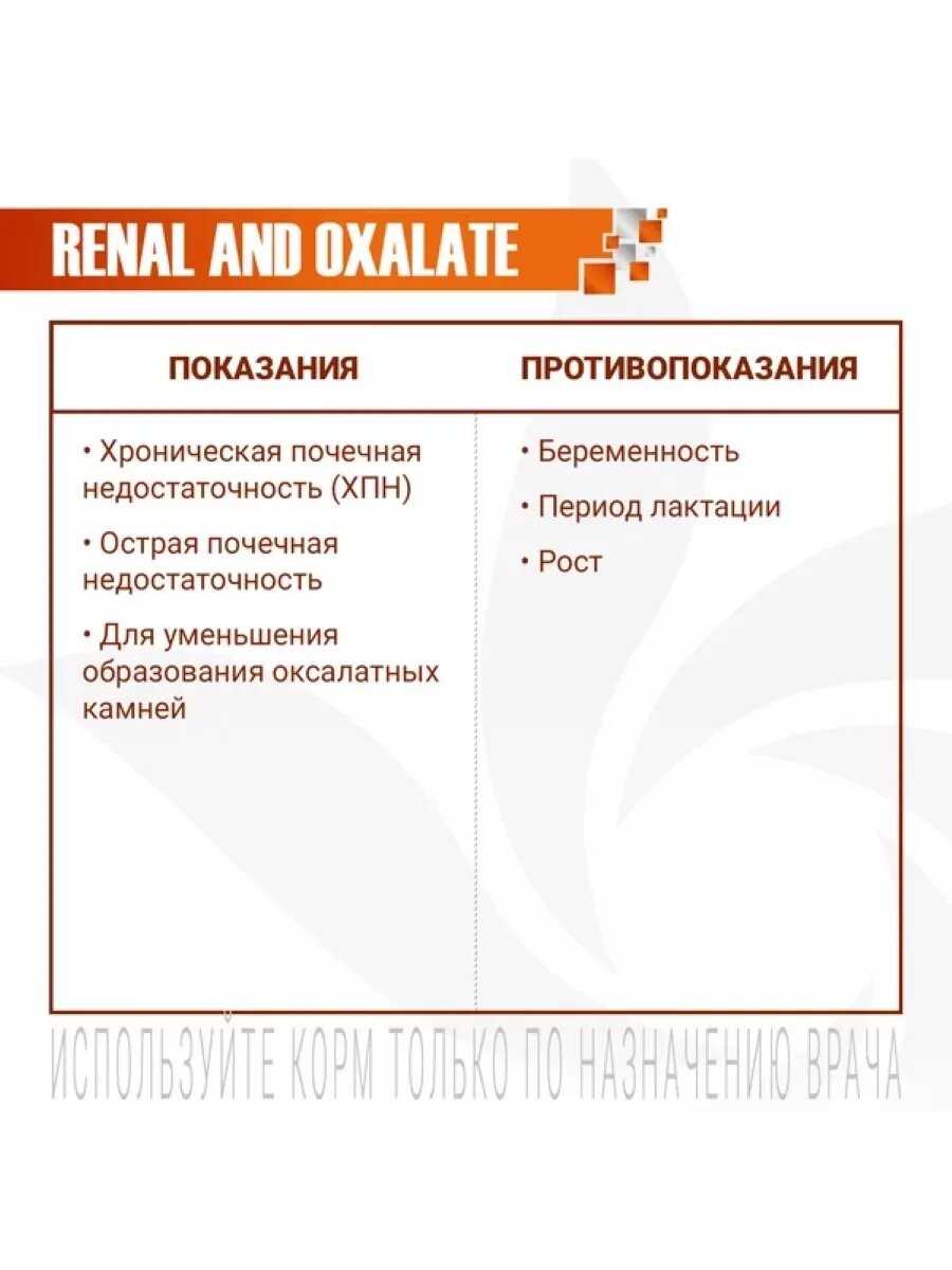 Корм для собак Monge VetSolution Renal and Oxalate фотография 19