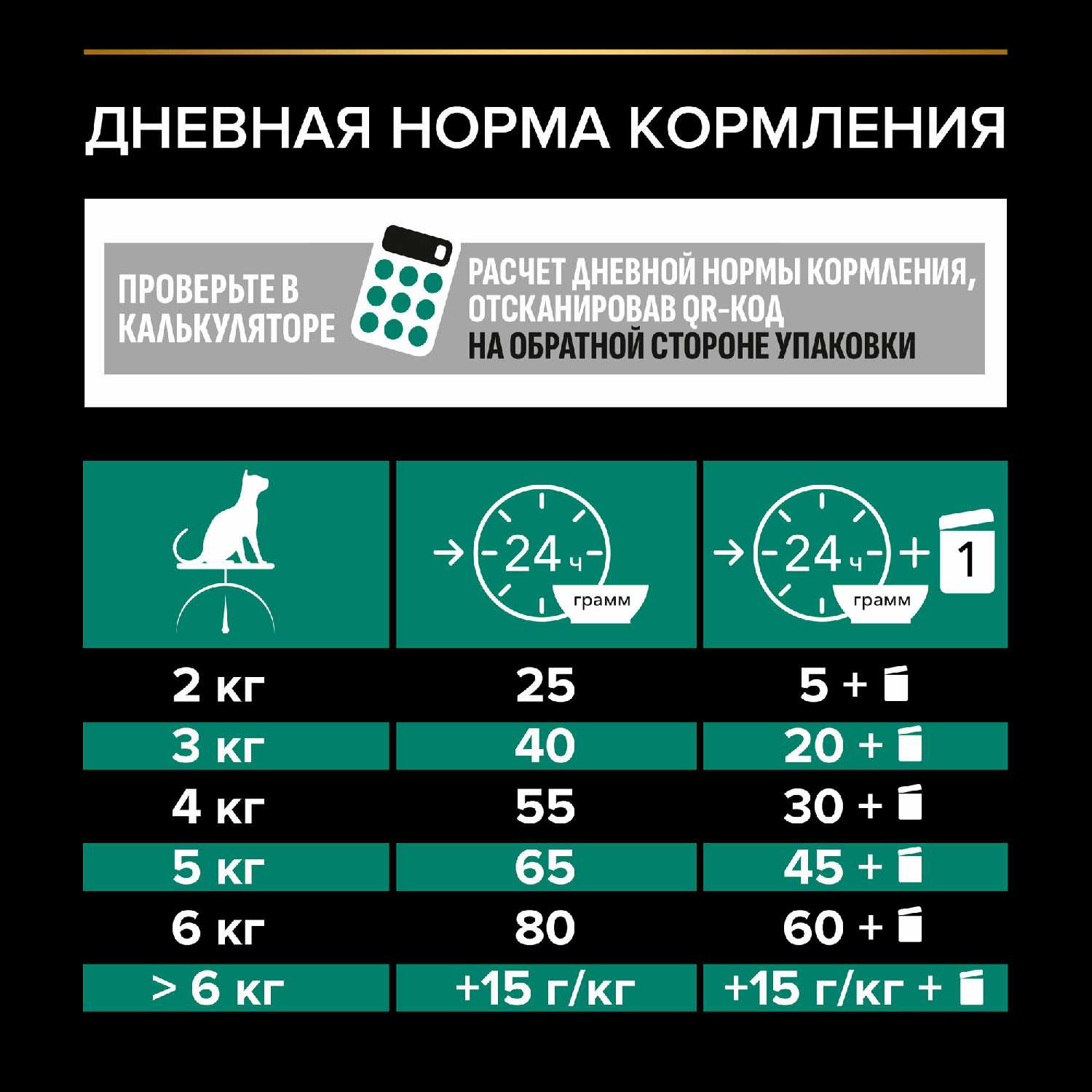 Корм для кошек Pro Plan Sterilised Adult Renal Plus с лососем фотография 6